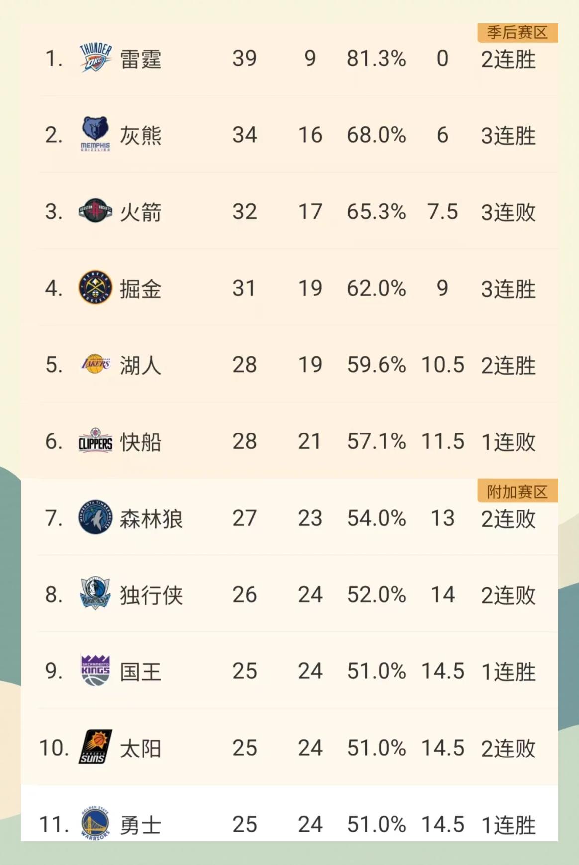 重磅!风云突变广东宏远今晚回应争议东契奇在TL比赛中赛况扑朔迷离,集结日罗马调整名单以备德甲的简单介绍 重磅!风云突变广东宏远今晚回应争议东契奇在TL比赛中赛况扑朔迷离,集结日罗马调整名单以备德甲的简单介绍