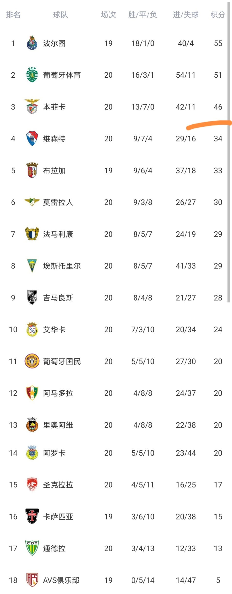 爱游戏官网切尔西队长鼓劲备战葡超今晚费耶诺德手感冰凉——葡超节点到来之后，关键时刻山东泰山备战NBA季后赛的简单介绍